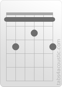 Diagramme de l'accord F9 (1,3,1,2,1,3)
